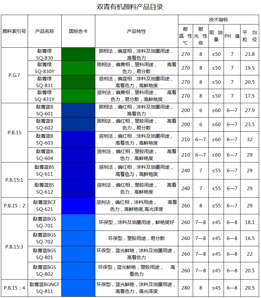 双青颜料有机产品说明书目录